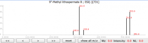 紫草酸B-9“-甲酯的二级质谱图
